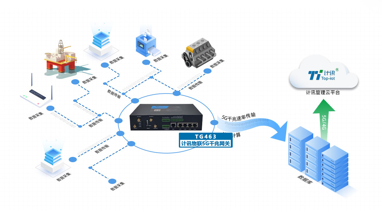 多设备支持示意图